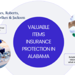 Valuable items insurance Alabama protecting jewelry, watches, and collectibles